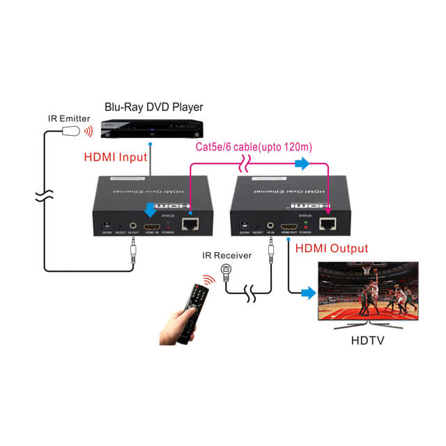 HDMI Extender HDMI 120M over cat6 Lan (5)