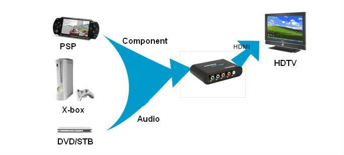 component RL RCA audio to HDMI for HDTV LED TV HDMI converter (2)