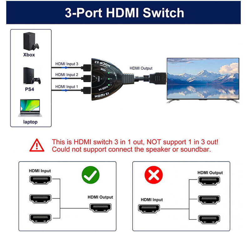 HDMI Switch 3X1 HDMI 2.1 Switch 8K Pigtail