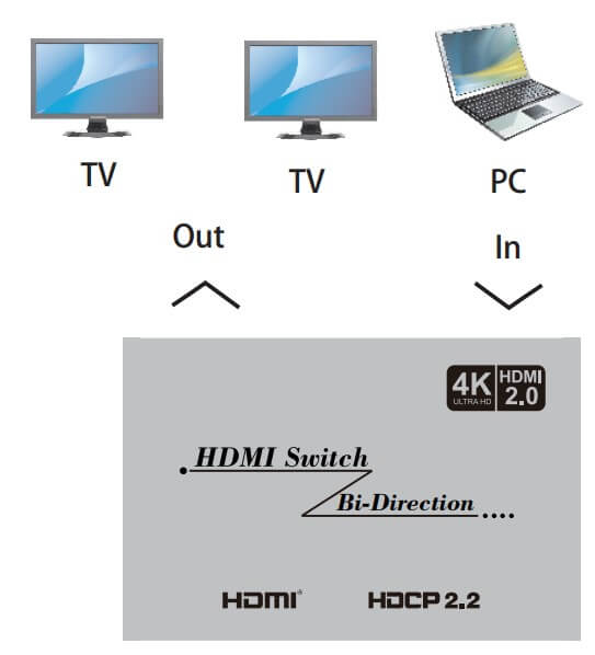 1x2 2x1 Bi-directional Video Switch Support HDMI2.0 4K@60Hz HDR 444 18Gbps